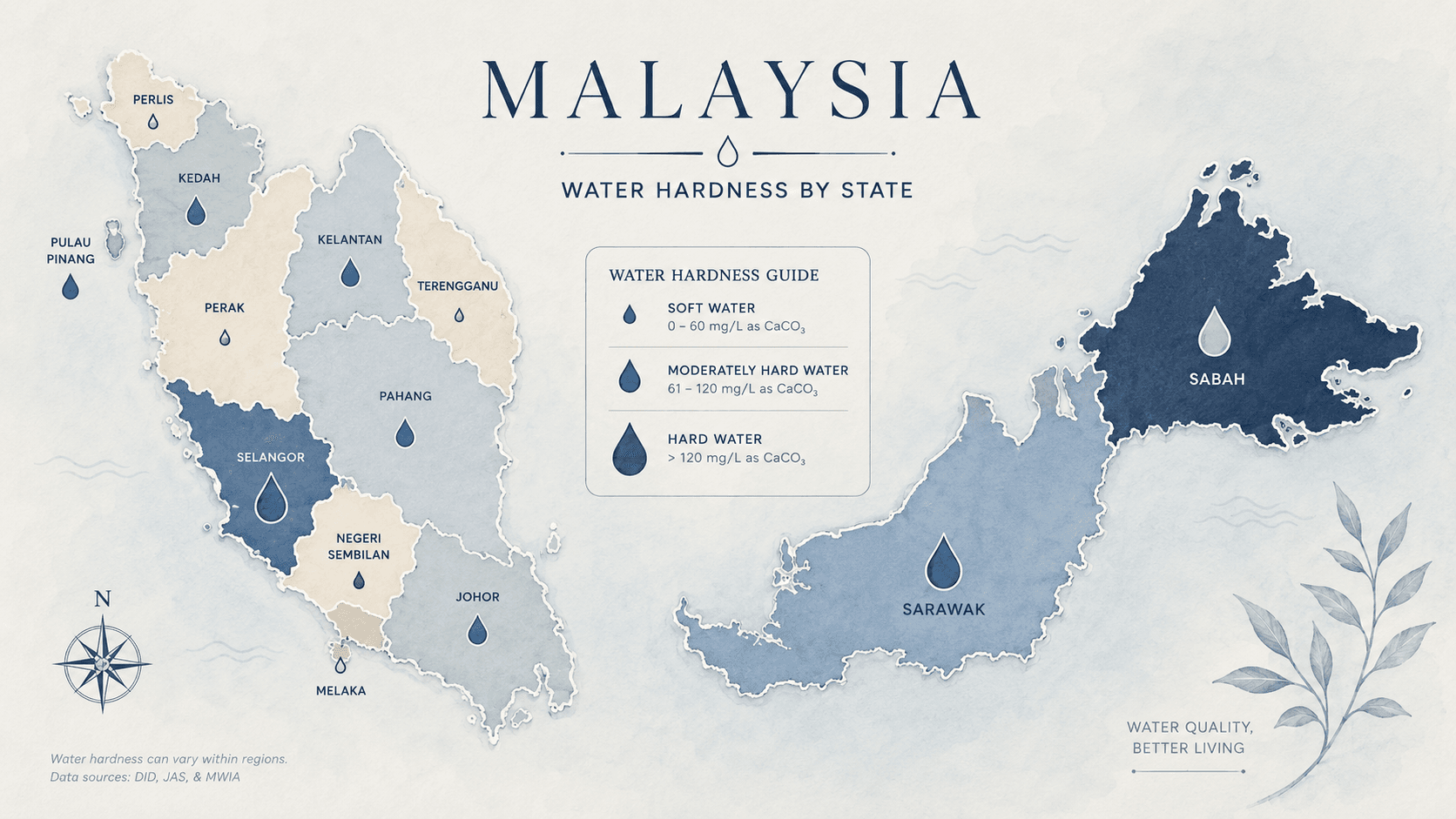 Malaysian shower glass panels showing different levels of water spotting beside labeled tap water samples