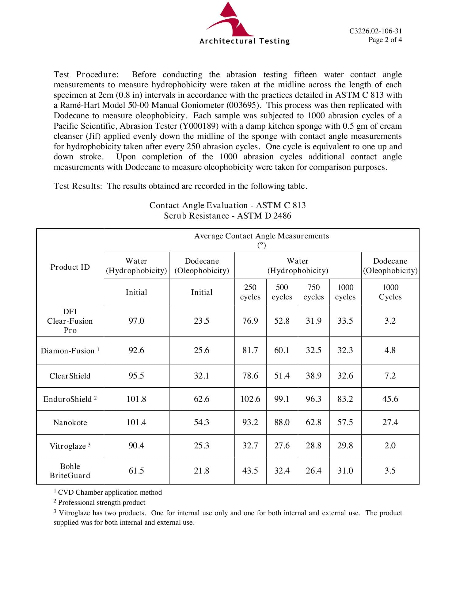 Intertek performance evaluation test report for EnduroShield